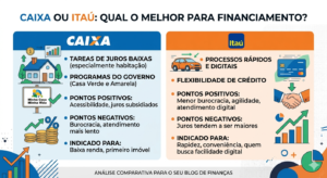 Comparativo de financiamento bancário